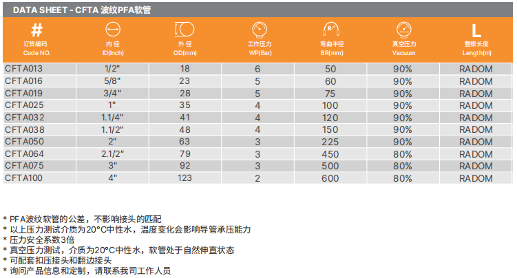 PTFE特氟龍軟管