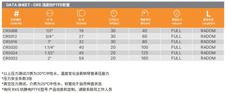 PTFE特氟龍軟管