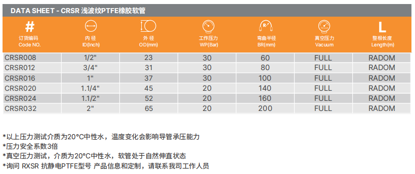PTFE特氟龍軟管