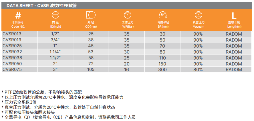PTFE特氟龍軟管
