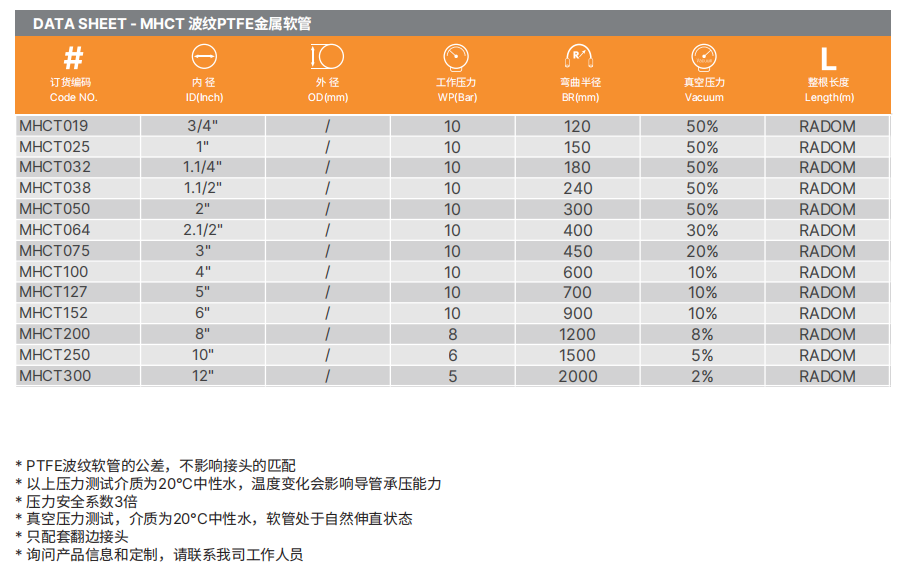 PTFE特氟龍軟管