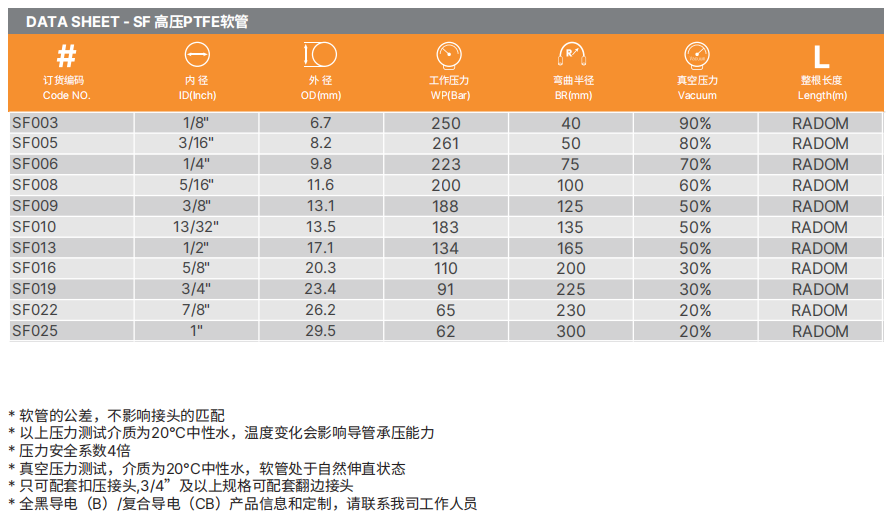 PTFE特氟龍軟管