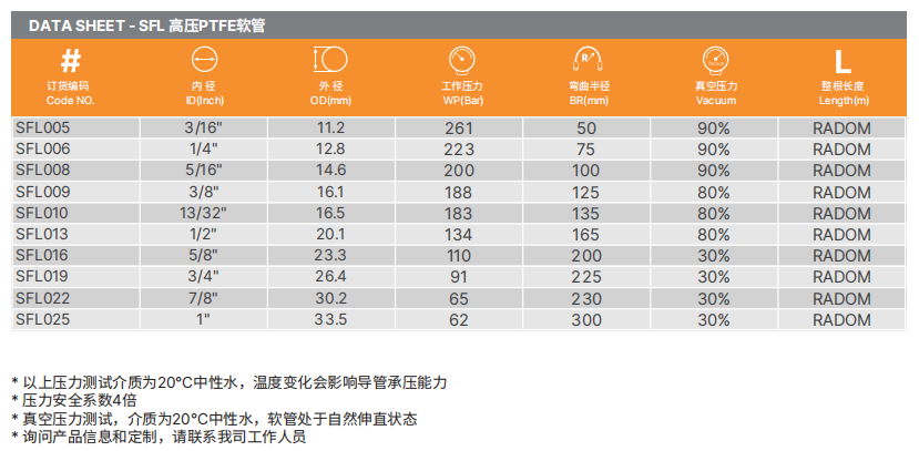 PTFE特氟龍軟管
