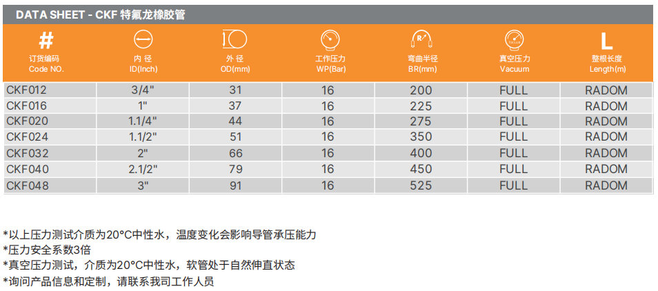 PTFE特氟龍軟管