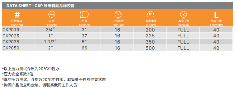 PTFE特氟龍軟管