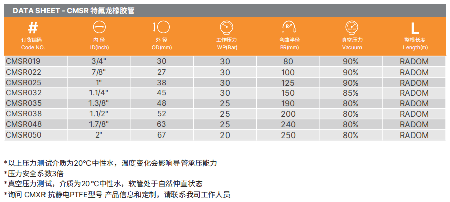 PTFE特氟龍軟管