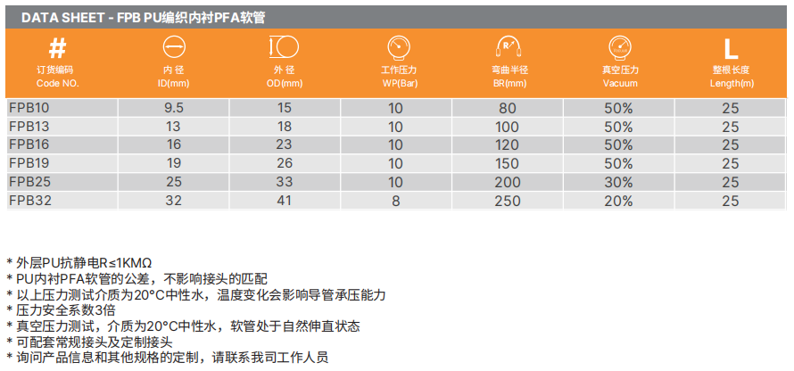 PTFE特氟龍軟管