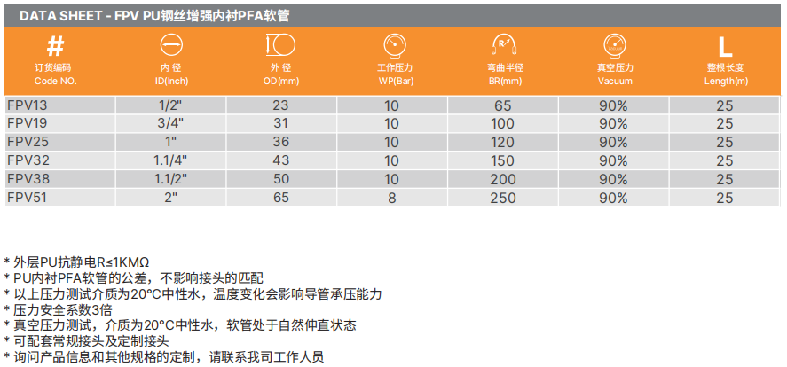 PTFE特氟龍軟管