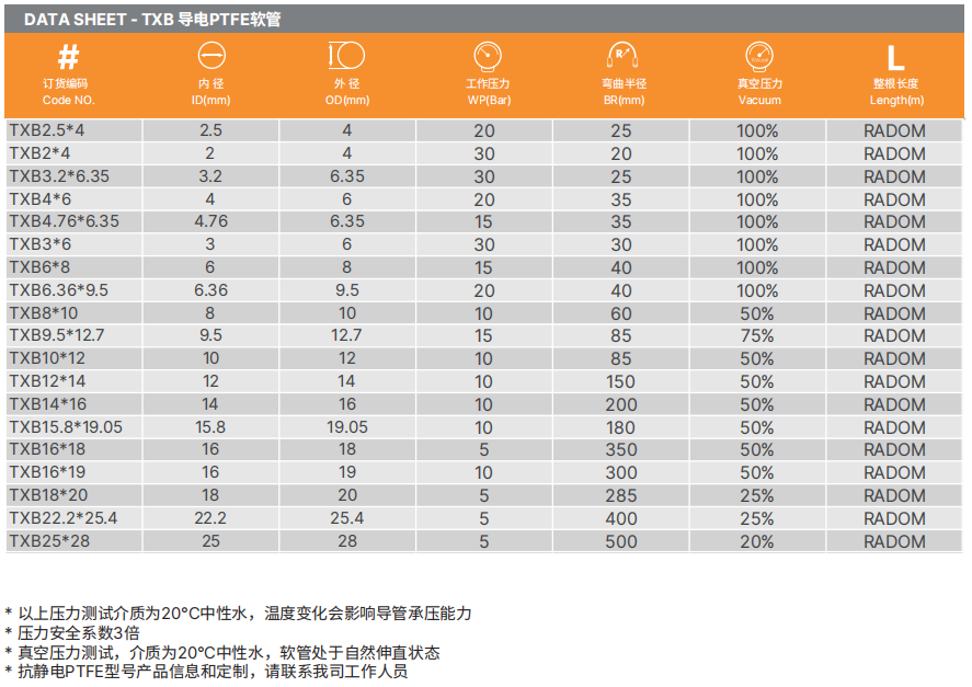 PTFE特氟龍軟管