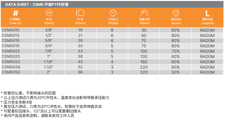 PTFE特氟龍軟管