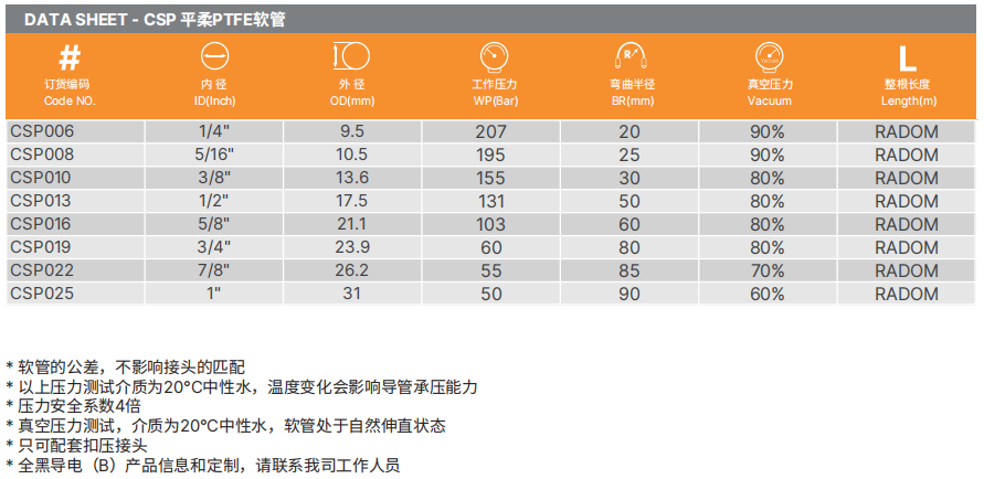 PTFE特氟龍軟管