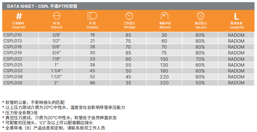 PTFE特氟龍軟管