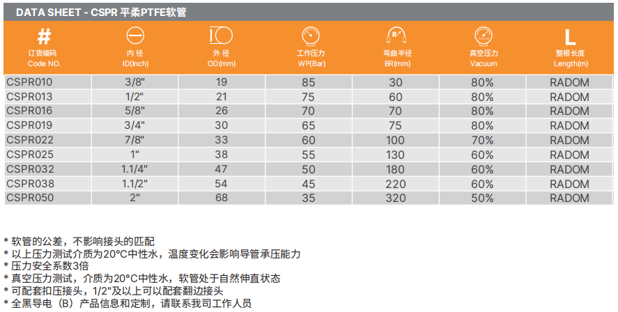 PTFE特氟龍軟管