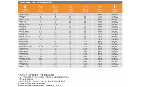 PATF-尼龍?jiān)鰪?qiáng)內(nèi)襯PFA特氟龍軟管